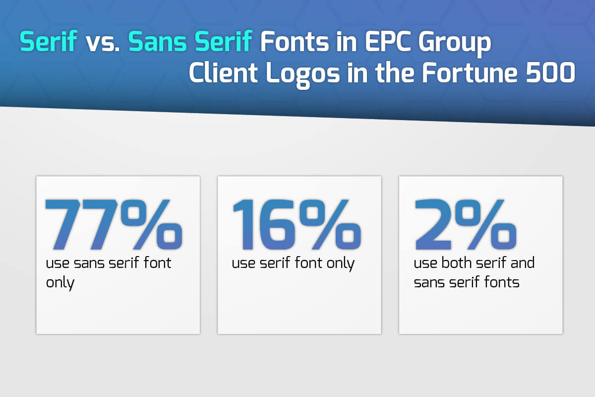 Analyzing Serif or Sans Serif Fonts in Logos