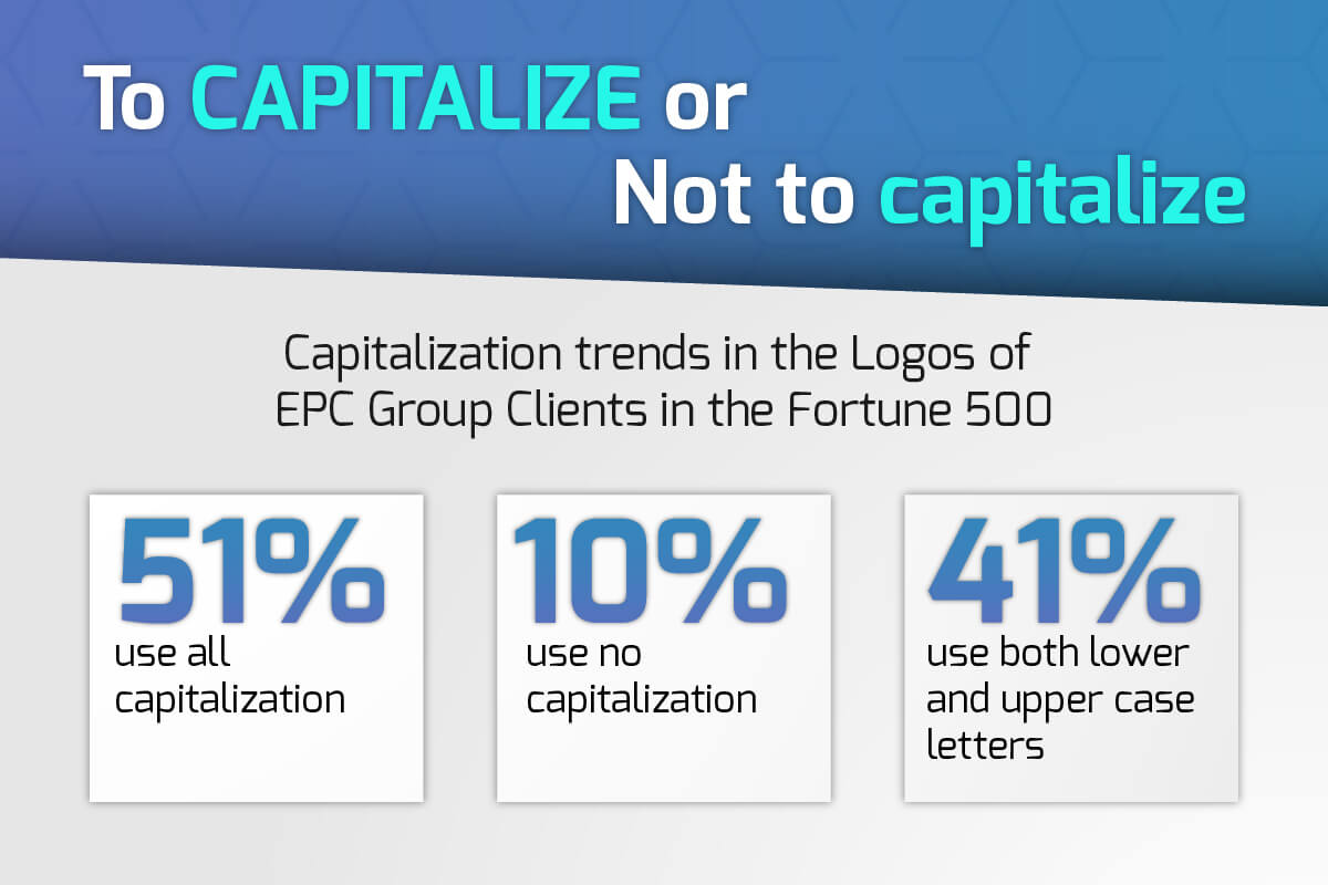 Capitalization Trends in Logos