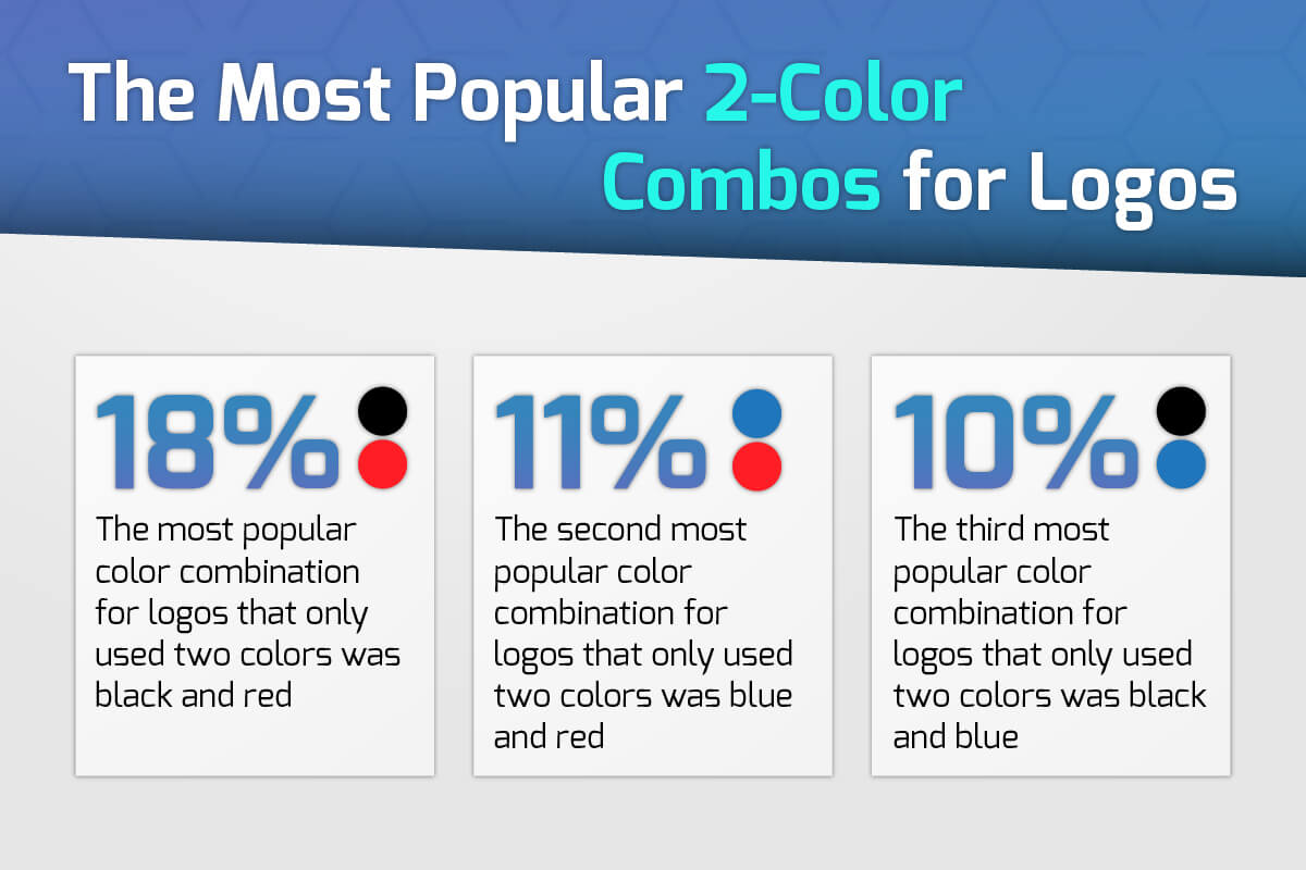 The Most Popular 2 Color Combinations Used in Logos