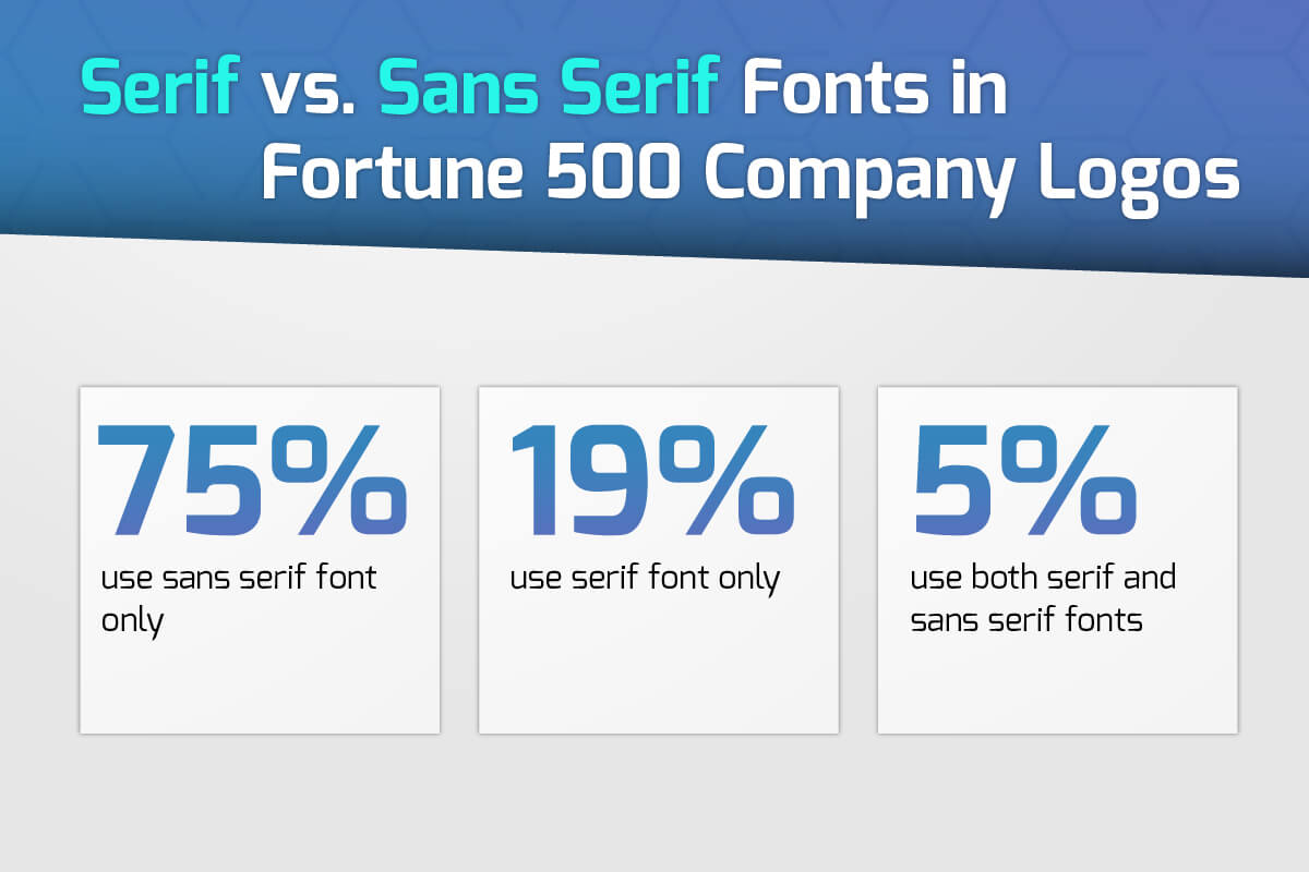 An Analysis of Fonts Used in Fortune 500 Company Logos