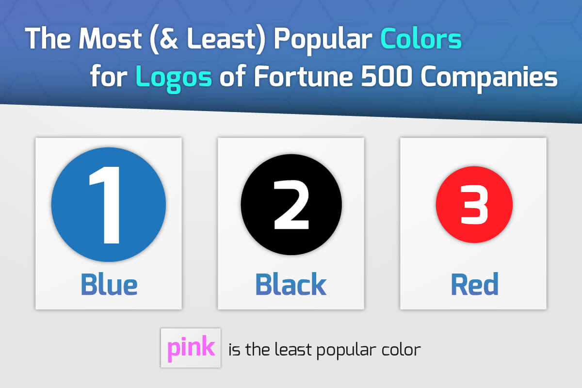 The Most Popular Colors Used in Fortune 500 Companies Logos