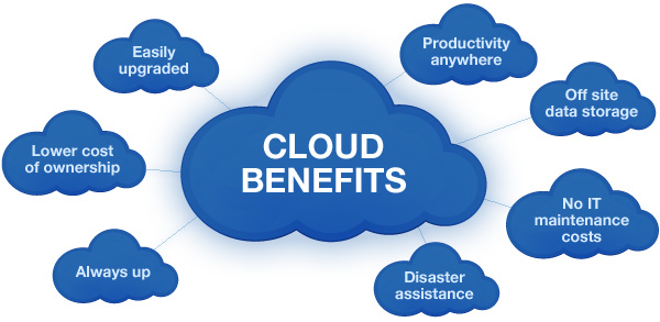 Top benefits of cloud services 