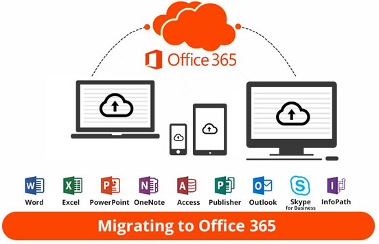 Office 365 Apps and Migration