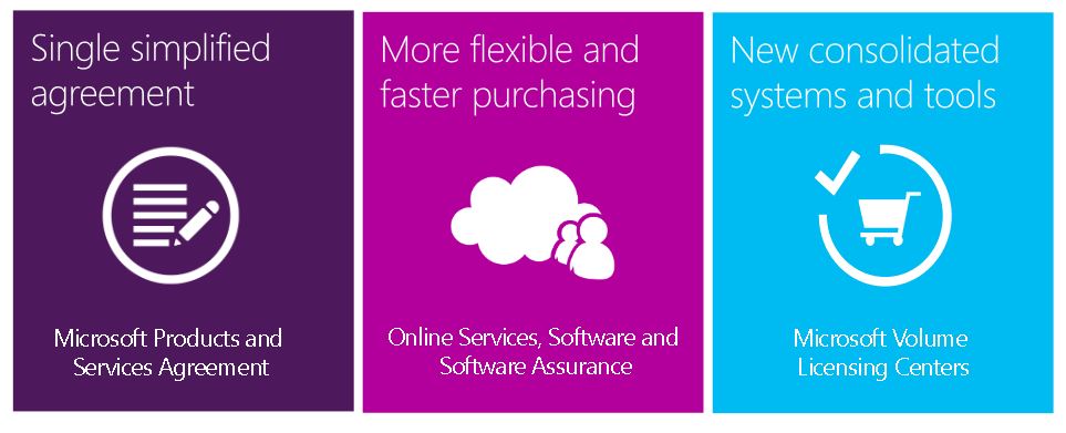 Microsoft Products and Services Agreement