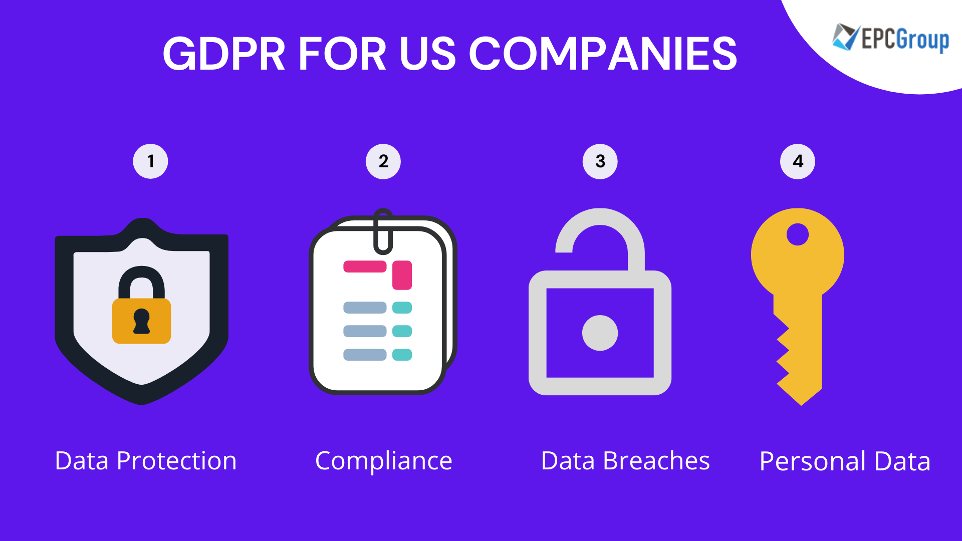 GDPR For US companies