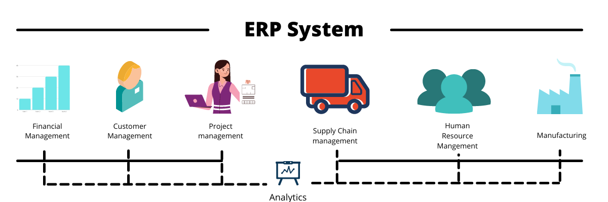 ERP functions in Business