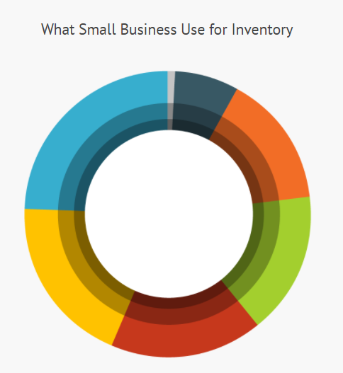 Small business use for ERP