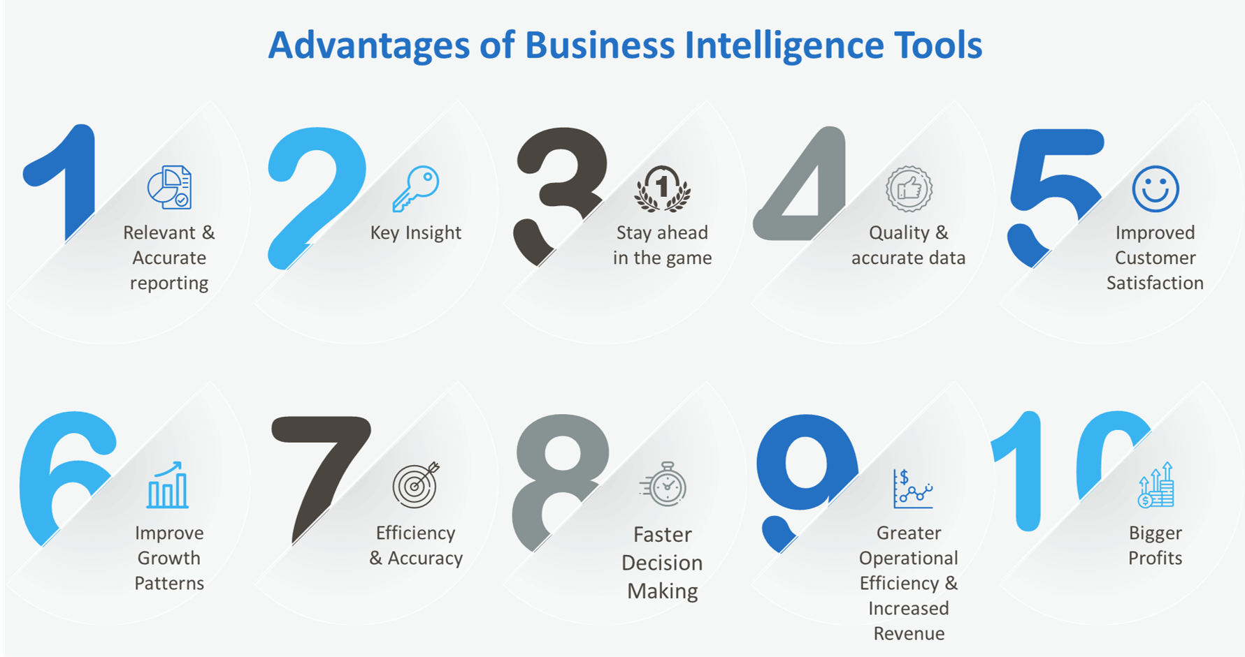 Business Intelligence Tools Advantages