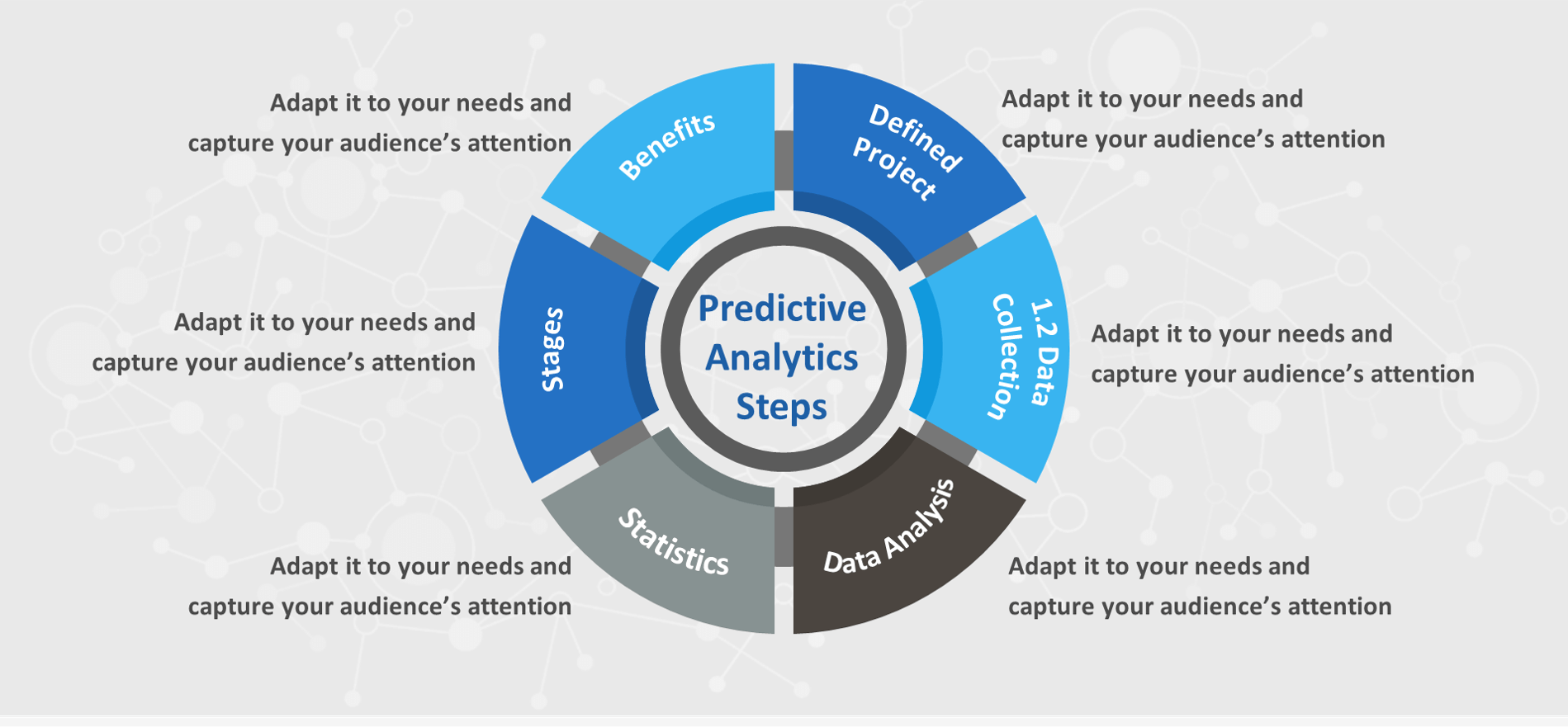 Predictive Analytics For decision making