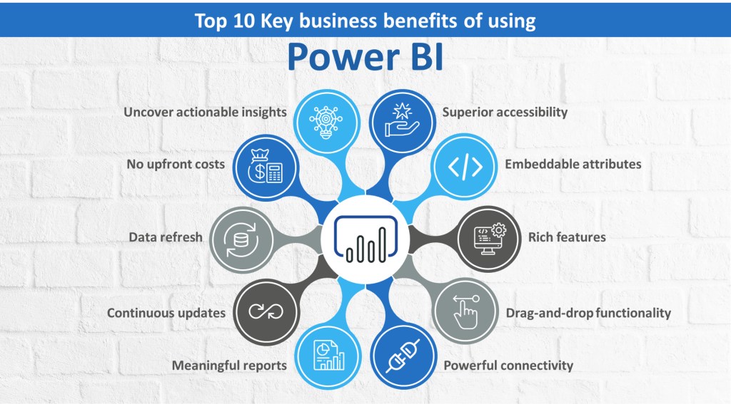 Power BI benefits for organization