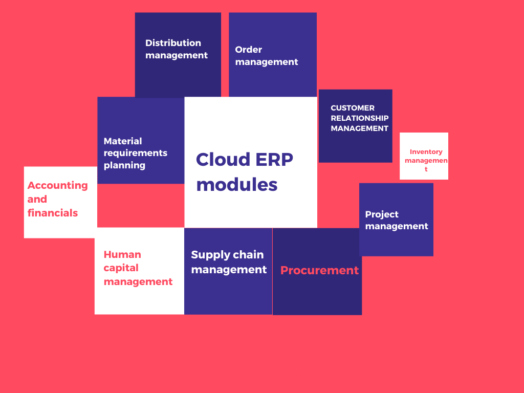 Cloud ERP modules