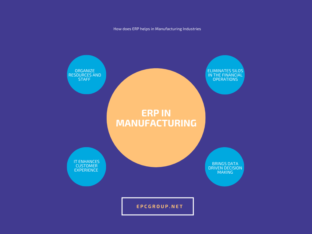 ERP In Manufacturing
