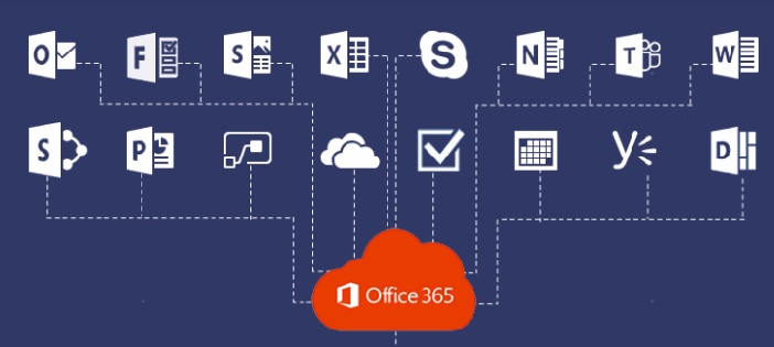 Office 365 Environment
