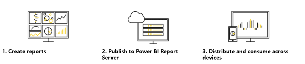Power BI Report Server Working
