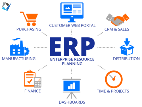 ERP accounting Services