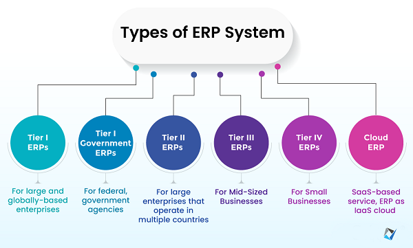 Tiers of ERP System