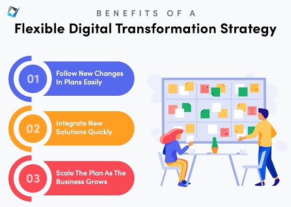 Benefits of Digital Transformation and its strategy