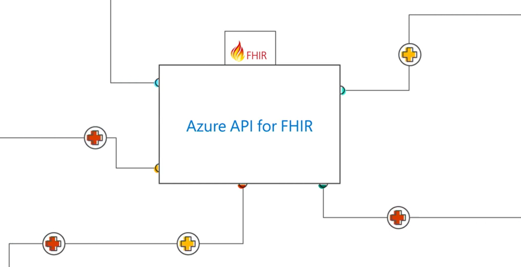 Azure API For FHIR