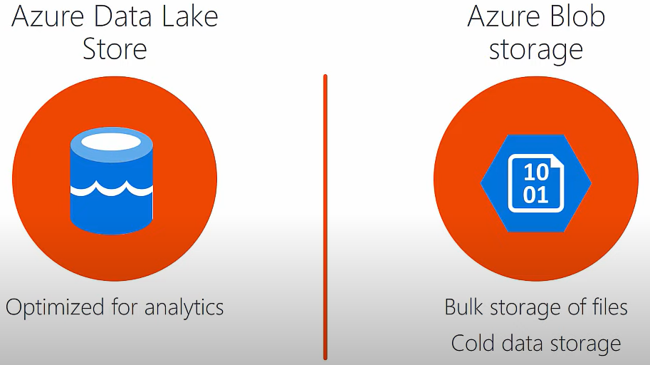 Azure Data lake Storage vs Blog Storage