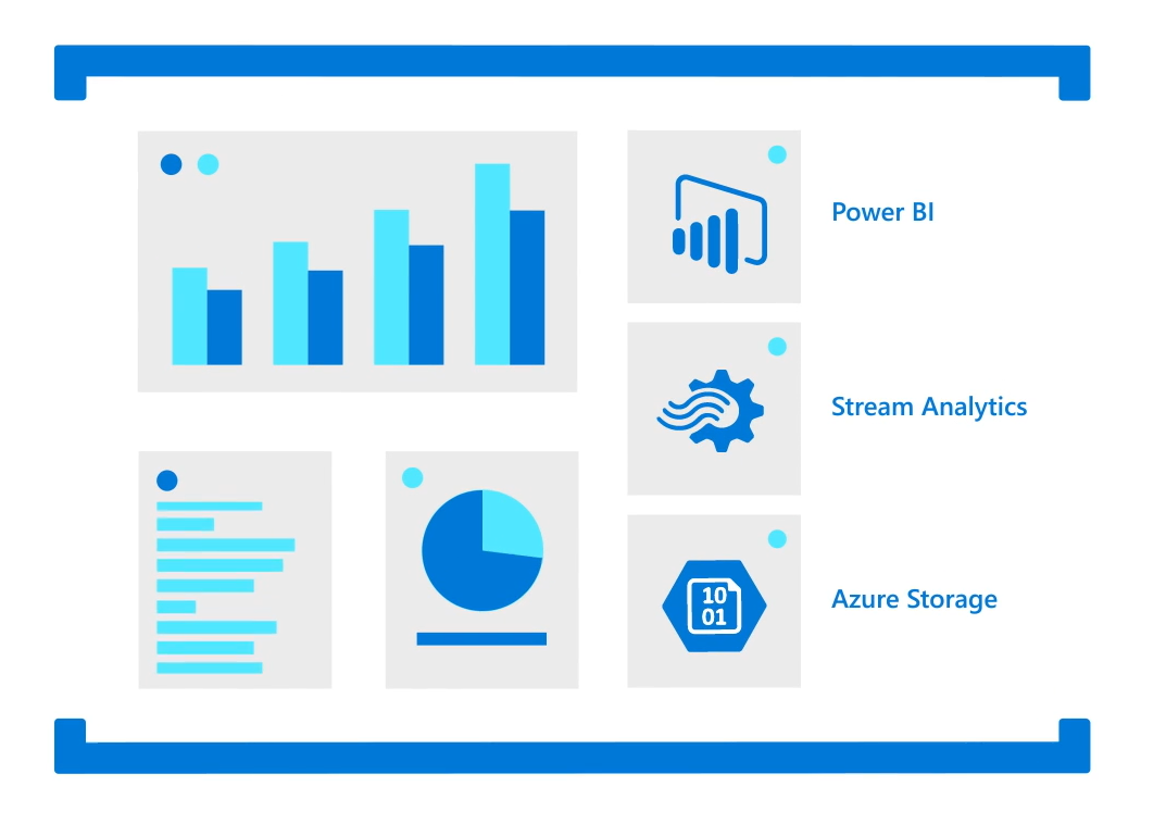 Azure Event Hubs Integration with Power BI Azure Storage and Stream Analytics