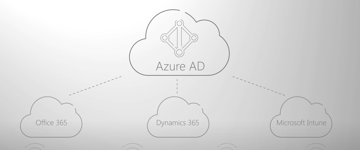 Azure AD in Microsoft cloud platform