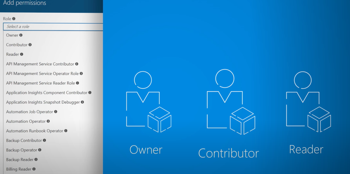 Permissions and admins roles in Azure AD