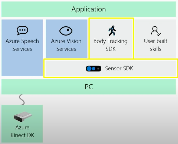 Azure Kinect DK applications