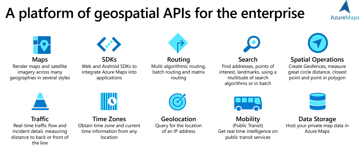 Azure Maps Uses Using APIs