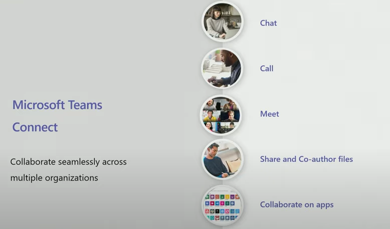 Microsoft Teams Connect External Chat