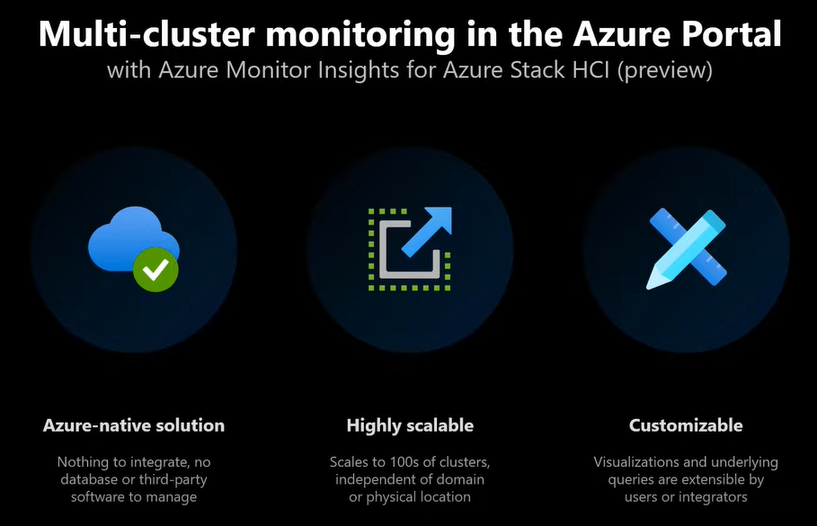 multi cluster monitoring