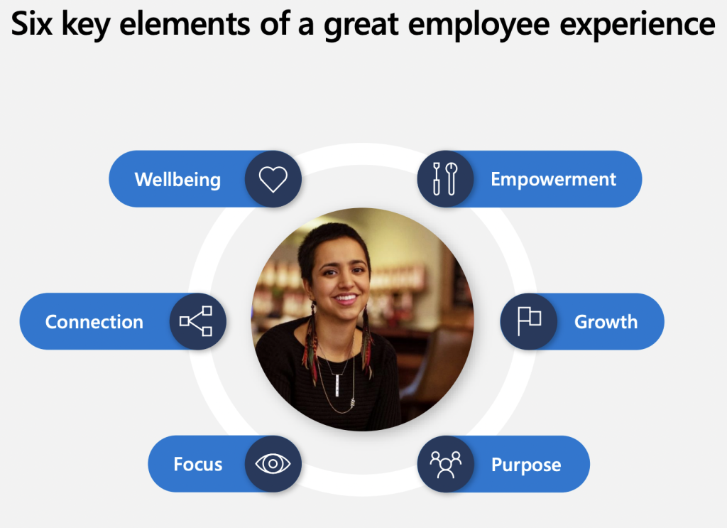 Elements of Employees Experience program