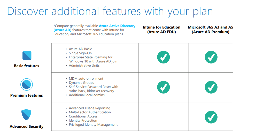 Additional features in Microsoft Intune Pricing Structure