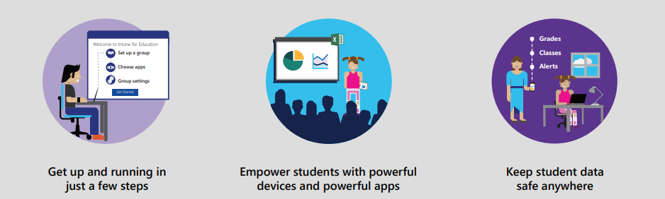 Benefits of Intune in Education Sector