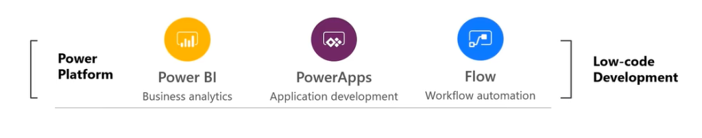 Power Apps low code developement