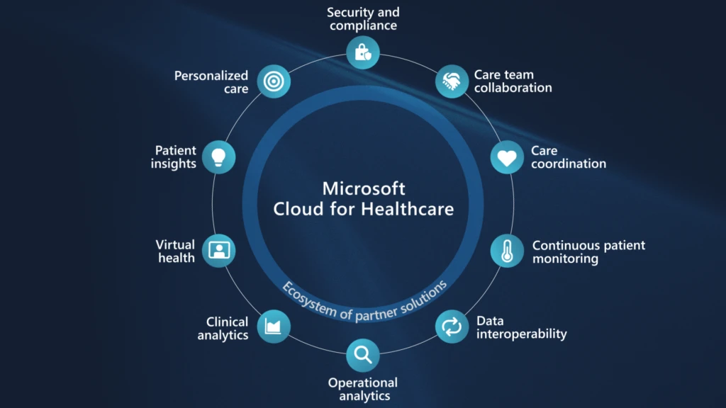 Microsoft HC Cloud with data added x