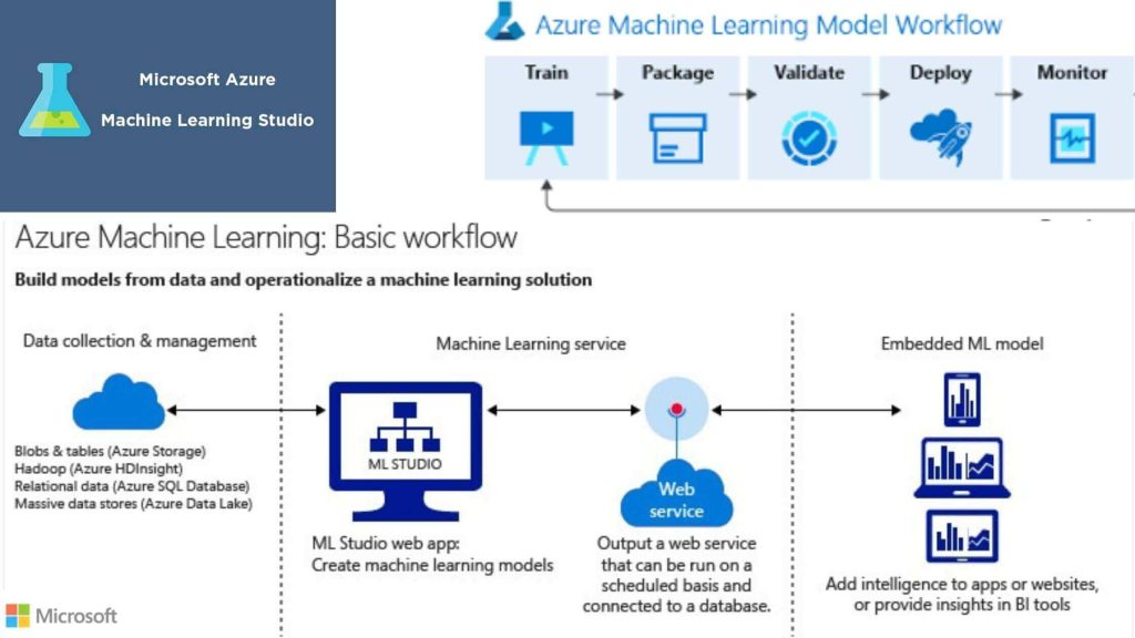 Microsoft Azure ML Studio