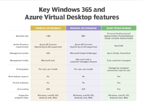 key windows and azure virtual desktop features f mobile