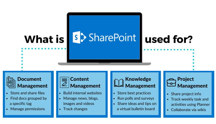 what is sharepoint used for