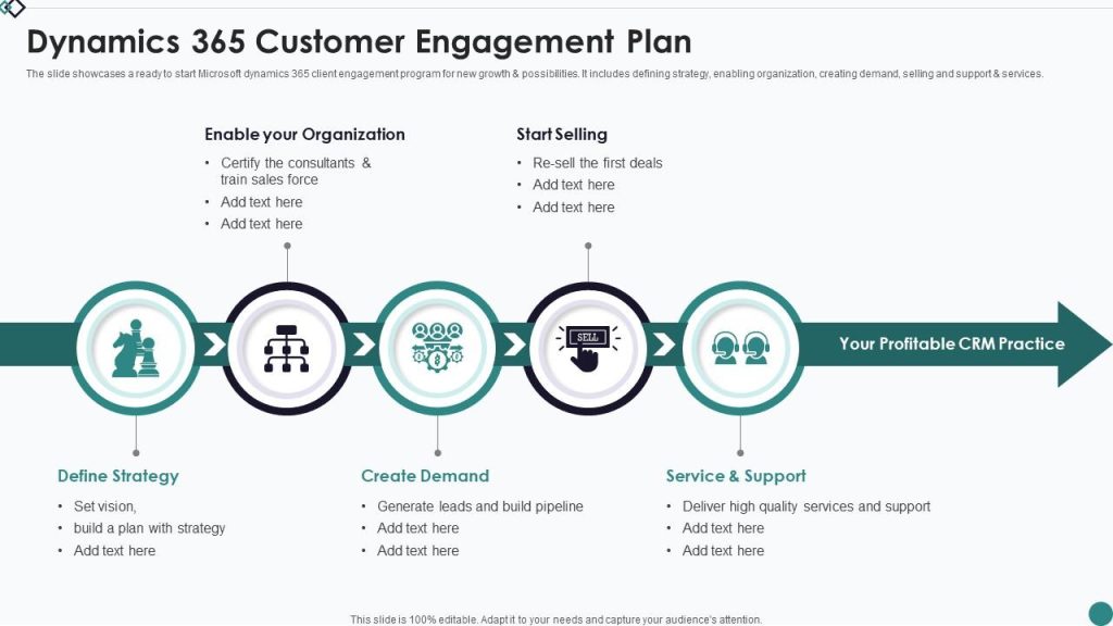 dynamics customer engagement plan slide