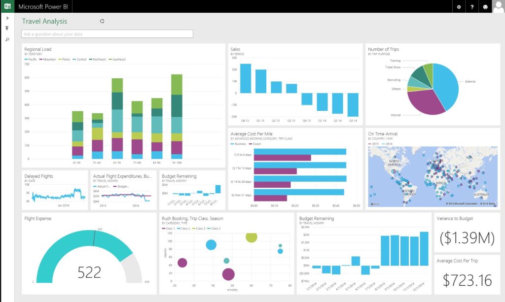 Power BI and Excel
