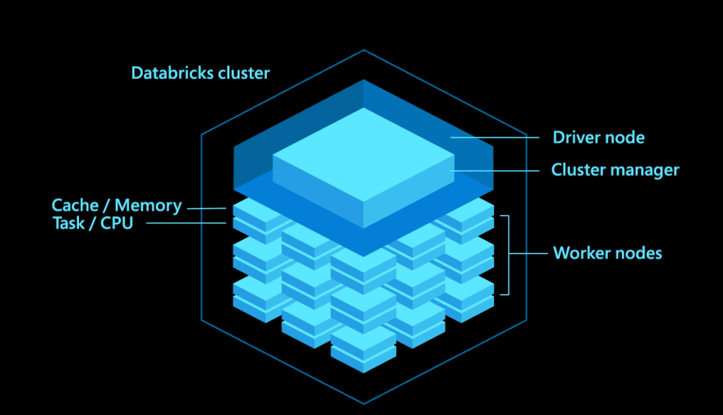 databricks-cluster