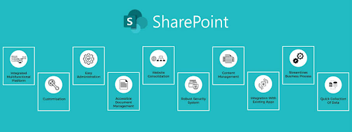 sharepoint-benefits