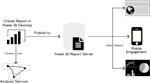 power-bi-report-server