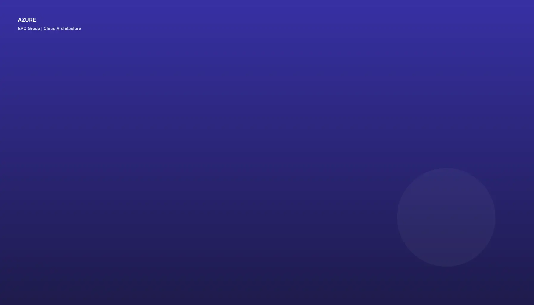 Azure Cost Optimization: Enterprise Guide to Reducing Cloud Spend - EPC Group enterprise consulting