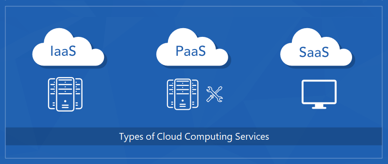 Types of cloud computing