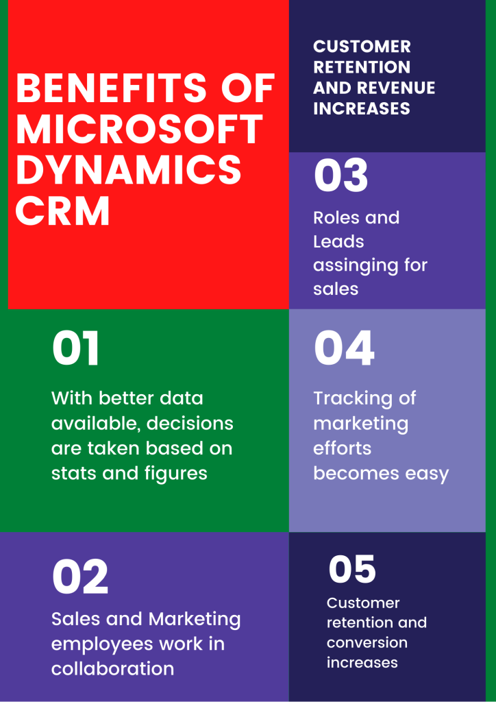 Benefits of Microsoft Dynamics CRM