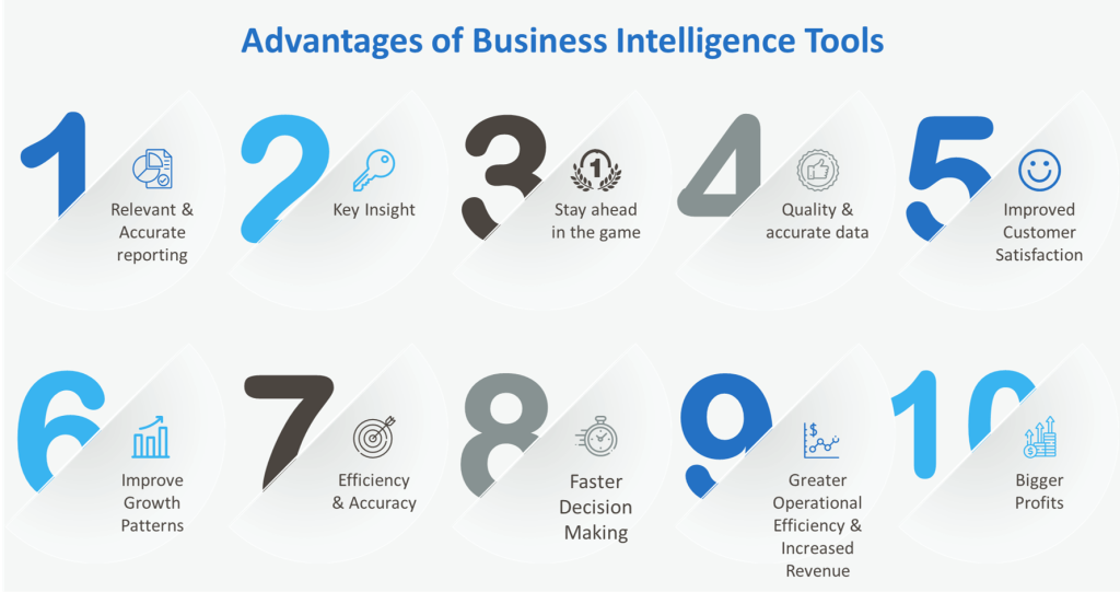 business Intelligence tools