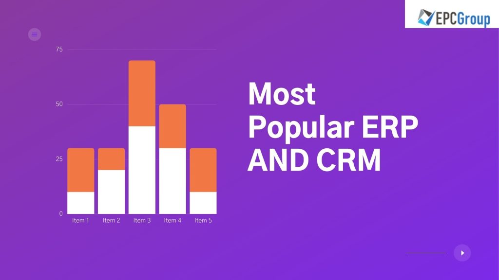 Most Popular ERP AND CRM