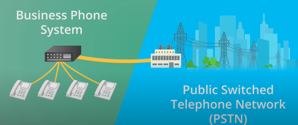 PSTN concept  for Business Phones
