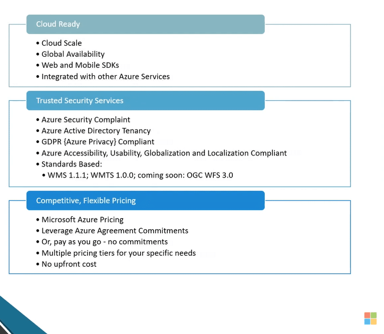 Azure Maps Pricing And Feature - Azure Maps Security 